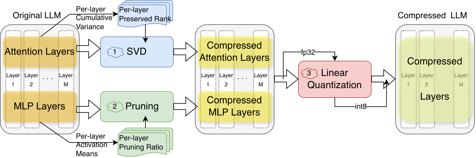 SPQ framework overview